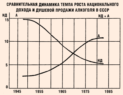 График 3